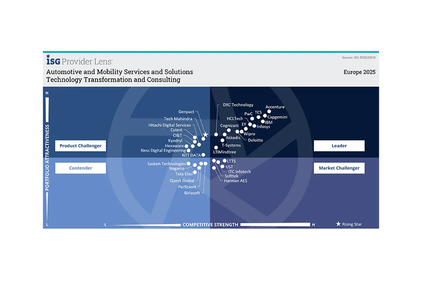 ISG infographic